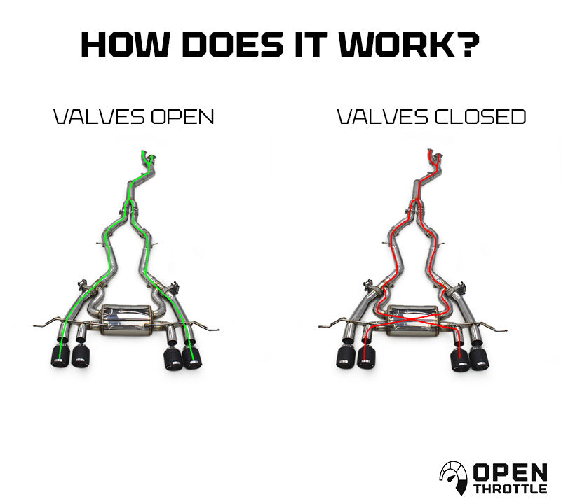 VALVETECH™ BMW M3 G80 M4 G82 GROSSES EINZEL-KOMPLETTAUSPUFFSYSTEM